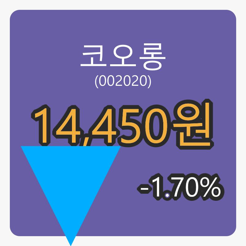 코오롱마감가 14,450원 -1.70% 변동..