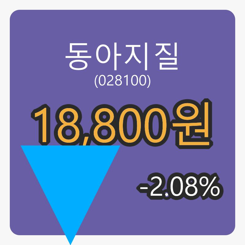 동아지질마감가 18,800원, -2.08퍼센트 변동..