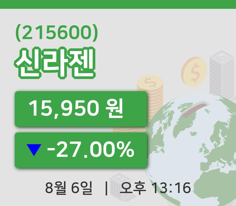 [신라젠주가] 13시 16분 현재 15,950원
