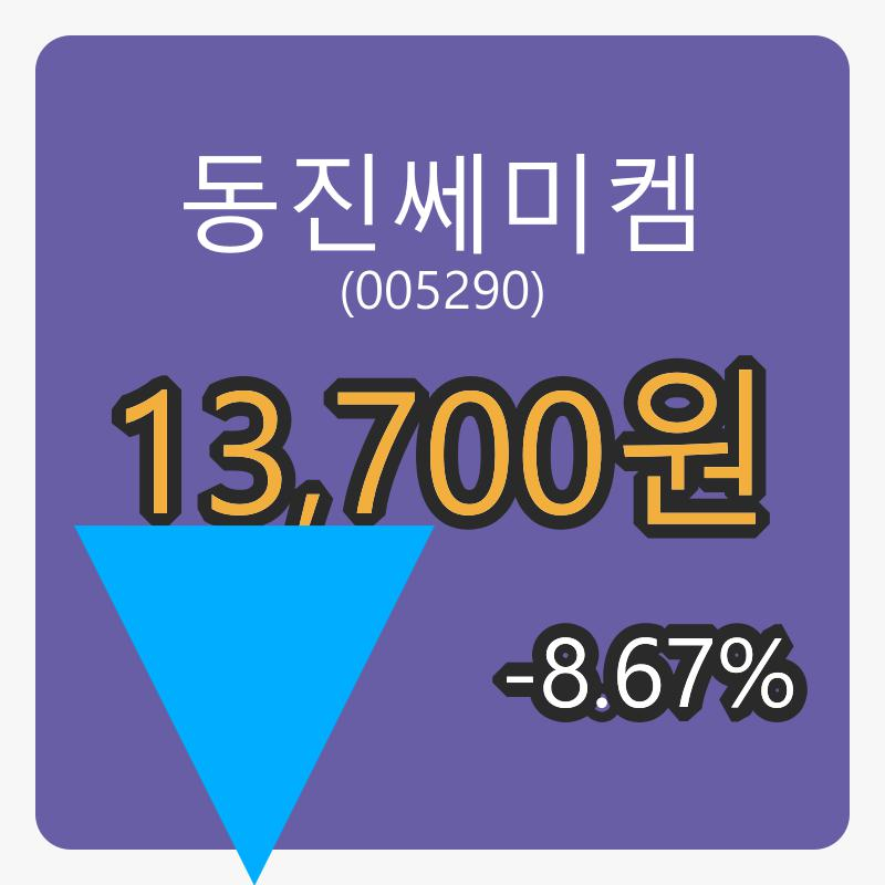 6일 동진쎄미켐장종주가 13,700원, 전일비 -8.67퍼센트 변동..
