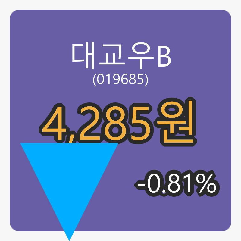 대교우B마감가 4,285원, 전일비 -0.81퍼센트등락..
