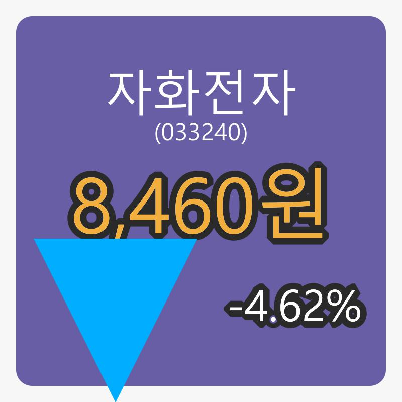 자화전자 6일 장종주가 8,460원 -4.62퍼센트 변동..