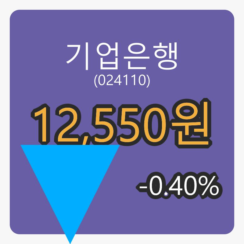 기업은행장종주가 12,550원 -0.40퍼센트 등락..