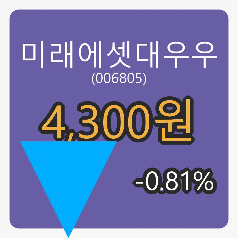 미래에셋대우우마감가 4,300원 전일대비 -0.81%등락..