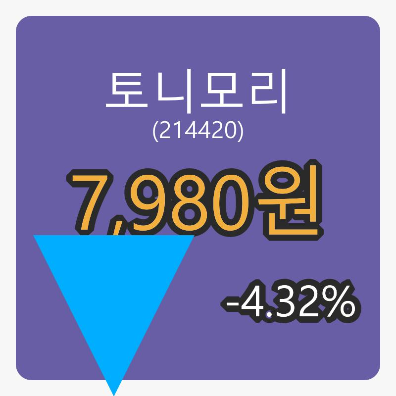 토니모리 6일 마감가 7,980원 전일대비 -4.32% 변동..