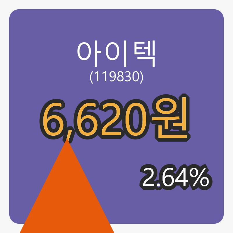 아이텍 6일 장종주가 6,620원, 전일대비 2.64퍼센트 변동..