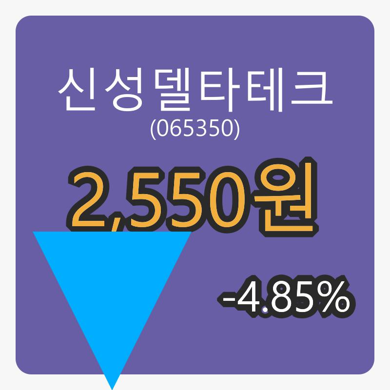 신성델타테크장종주가 2,550원 전일비 -4.85%등락..