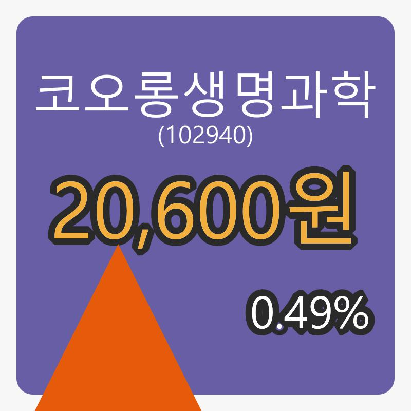 6일 코오롱생명과학마감가 20,600원 전일비 0.49% 변동..