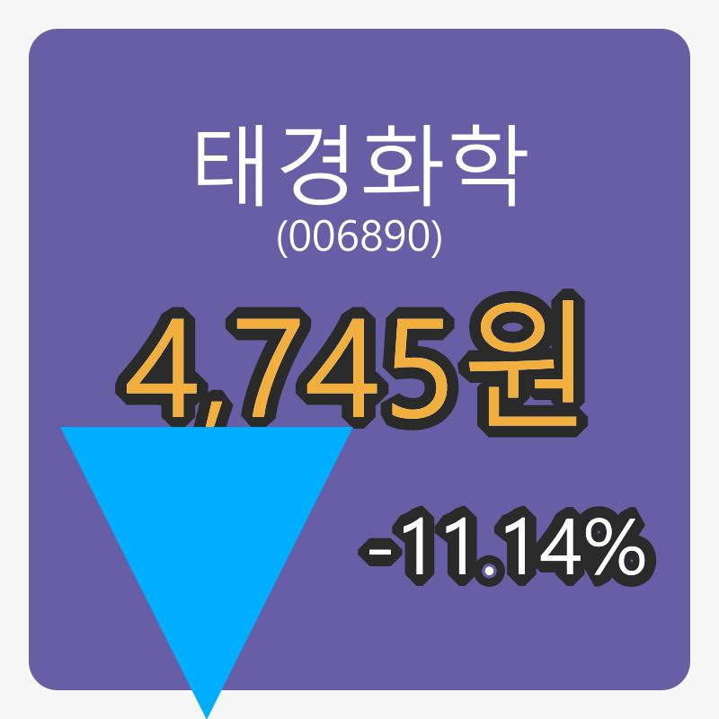 태경화학마감가 4,745원 전일비 -11.14퍼센트 변동..
