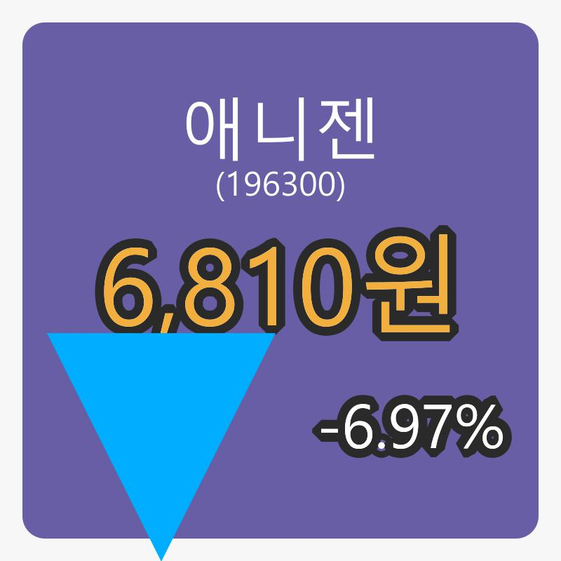 애니젠장종주가 6,810원 -6.97% 등락..