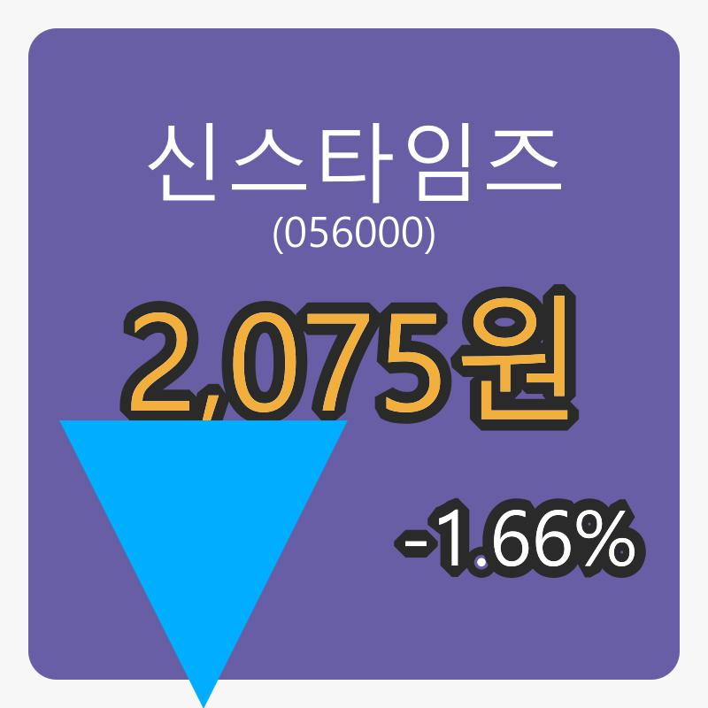 6일 신스타임즈마감가 2,075원, -1.66% 변동..