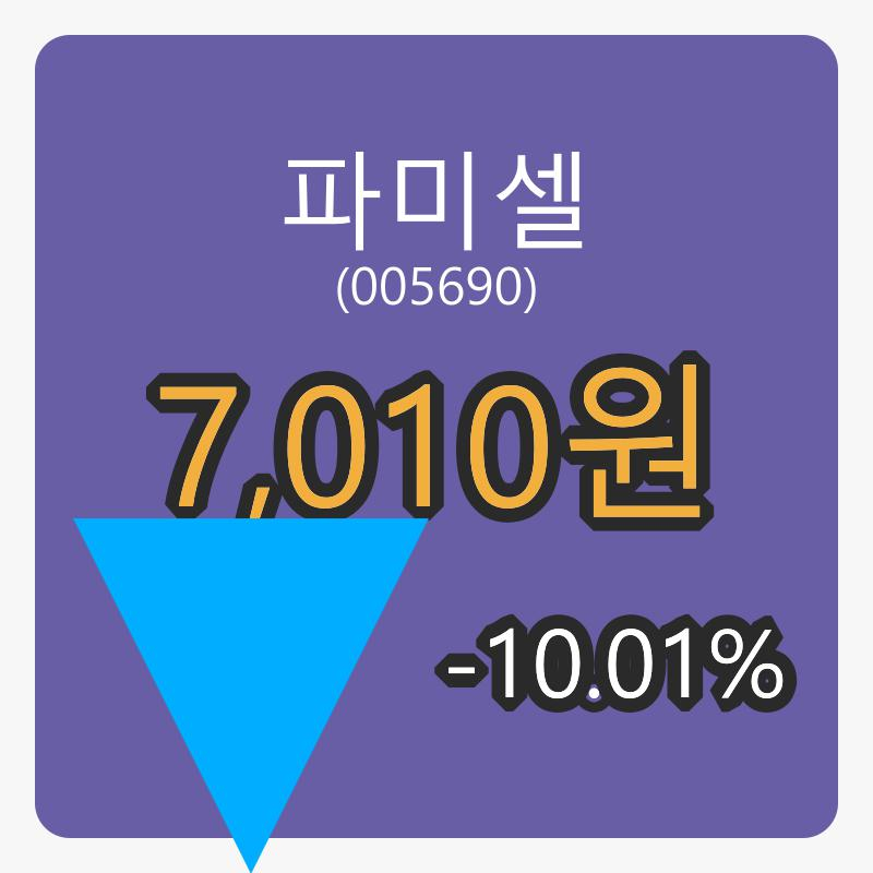 6일 파미셀장종주가 7,010원 전일비 -10.01%등락..
