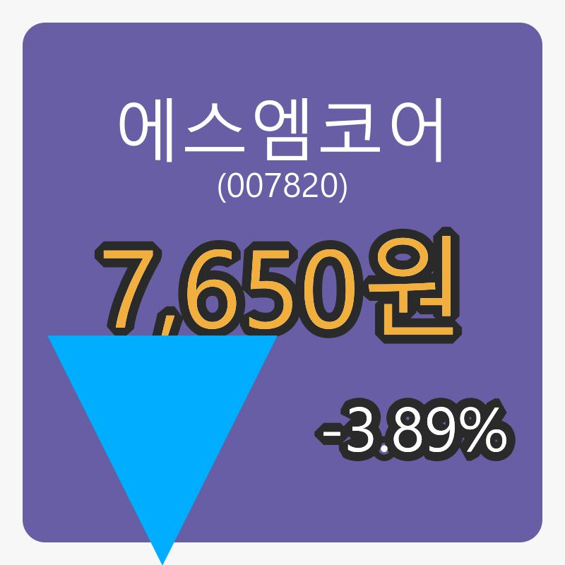 6일 에스엠코어마감가 7,650원, -3.89퍼센트 변동..