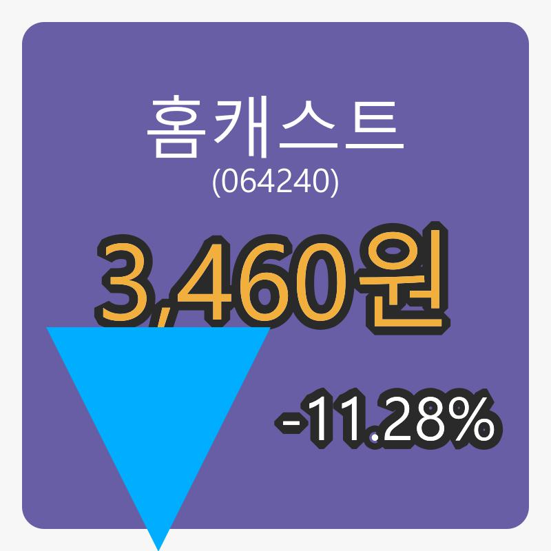 홈캐스트 6일 장종주가 3,460원, 전일대비 -11.28프로등락..