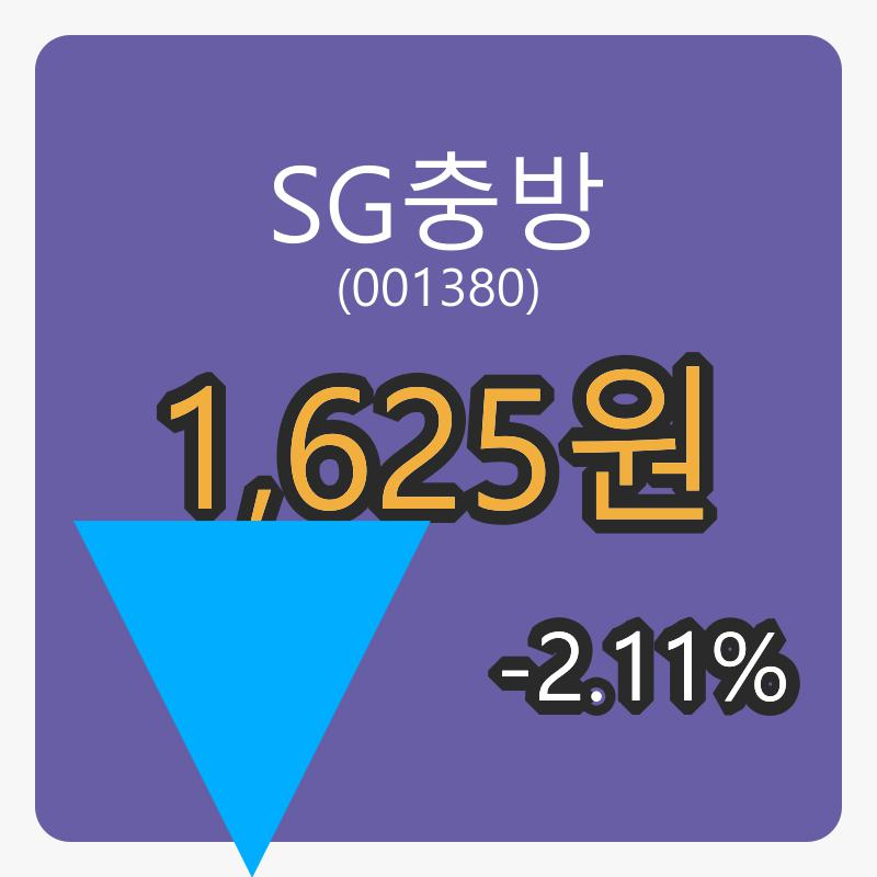 SG충방 6일 장종주가 1,625원 -2.11퍼센트 변동..