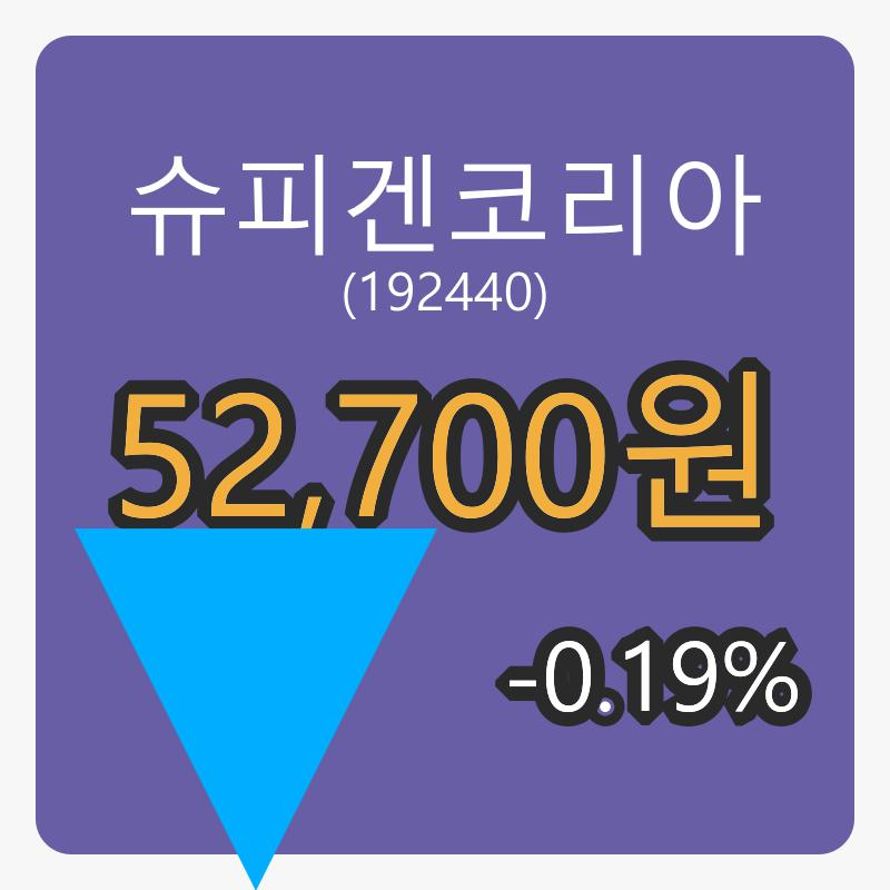슈피겐코리아장종주가 52,700원 -0.19퍼센트 등락..