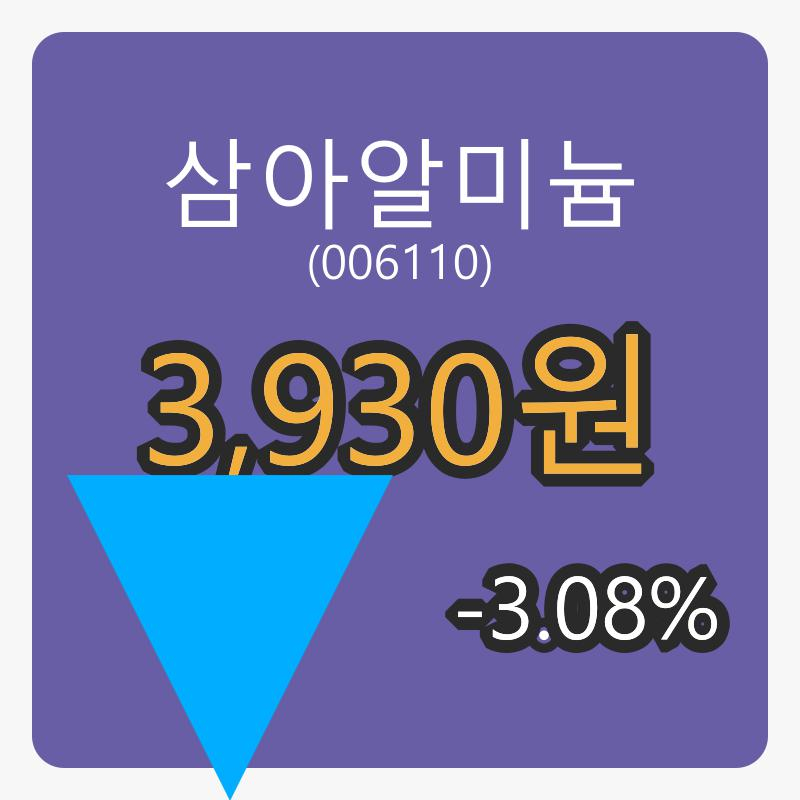 삼아알미늄 6일 마감가 3,930원 전일대비 -3.08% 변동..