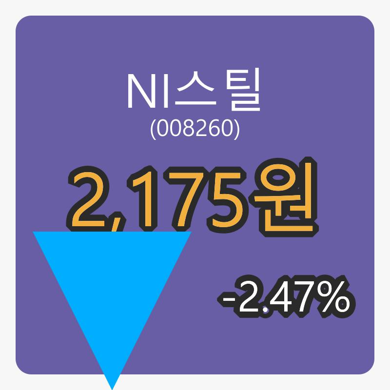 NI스틸마감가 2,175원 -2.47프로 등락..