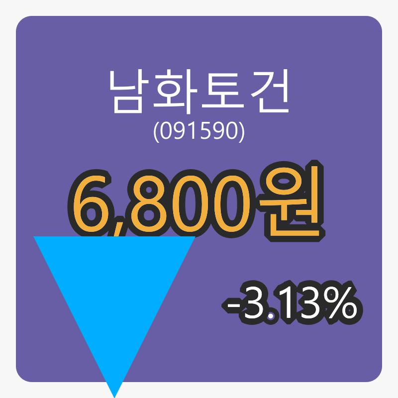 남화토건 6일 마감가 6,800원 전일대비 -3.13프로등락..