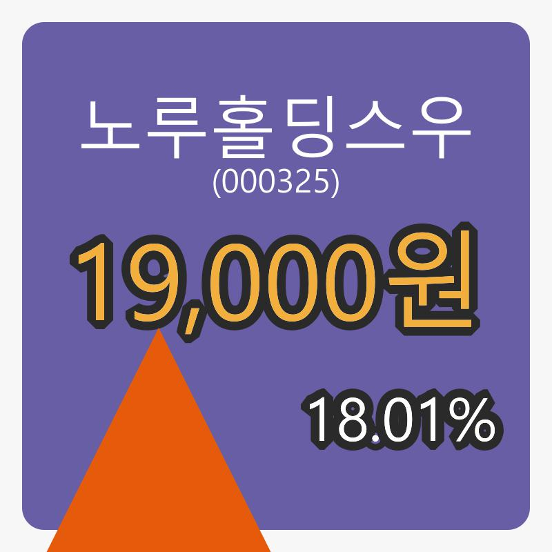 노루홀딩스우 6일 마감가 19,000원, 전일비 18.01프로등락..