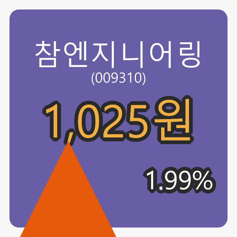 6일 참엔지니어링장종주가 1,025원, 전일비 1.99프로등락..