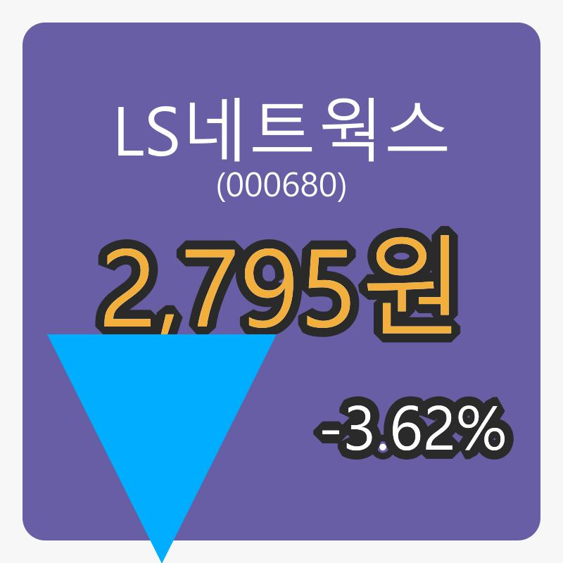 LS네트웍스마감가 2,795원, 전일비 -3.62프로 변동..