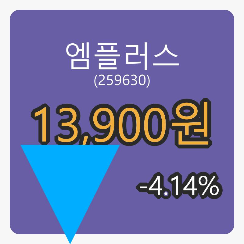 엠플러스마감가 13,900원, 전일비 -4.14프로등락..