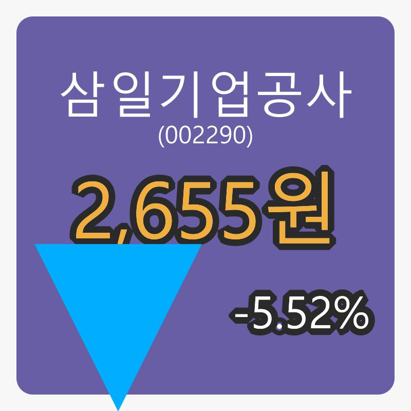 삼일기업공사마감가 2,655원, 전일비 -5.52프로등락..