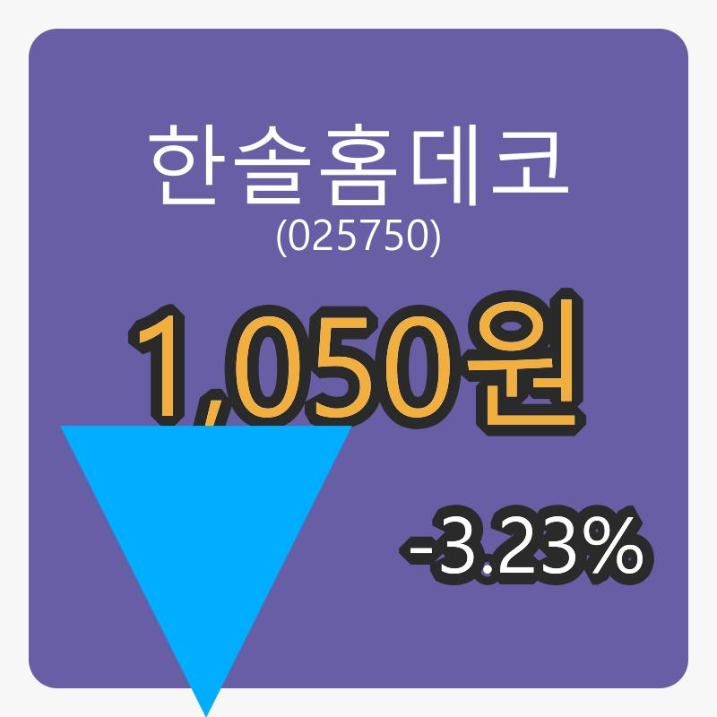 한솔홈데코장종주가 1,050원 -3.23퍼센트 등락..