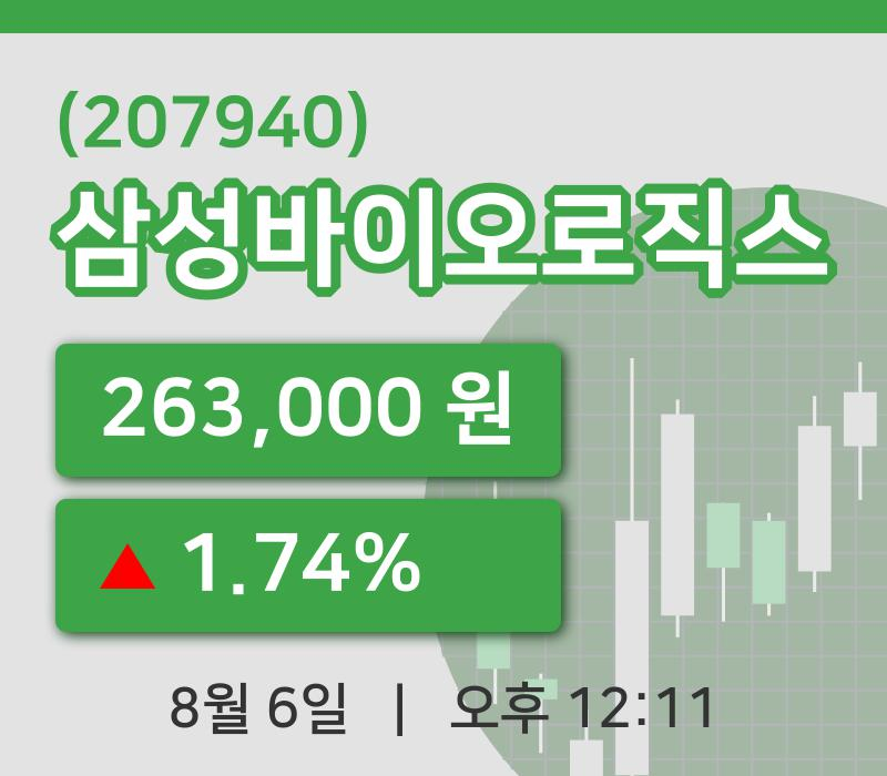 [삼성바이오로직스주가] 6일 12시 11분 현재 263,000원