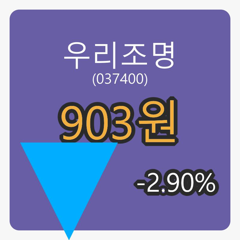 6일 우리조명장종주가 903원, -2.90프로 변동..
