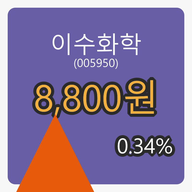6일 이수화학마감가 8,800원