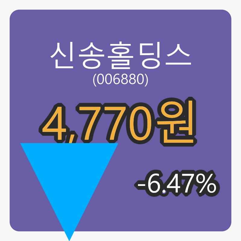 신송홀딩스마감가 4,770원 전일대비 -6.47프로 변동..