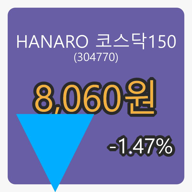 6일 HANARO 코스닥150장종주가 8,060원 전일비 -1.47퍼센트등락..