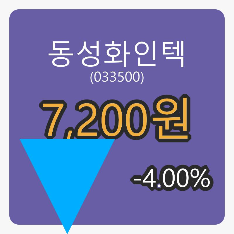 6일 동성화인텍마감가 7,200원,