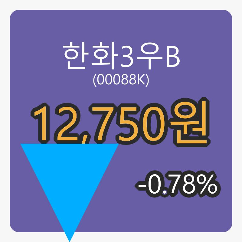 6일 한화3우B장종주가 12,750원, 전일대비 -0.78프로등락..