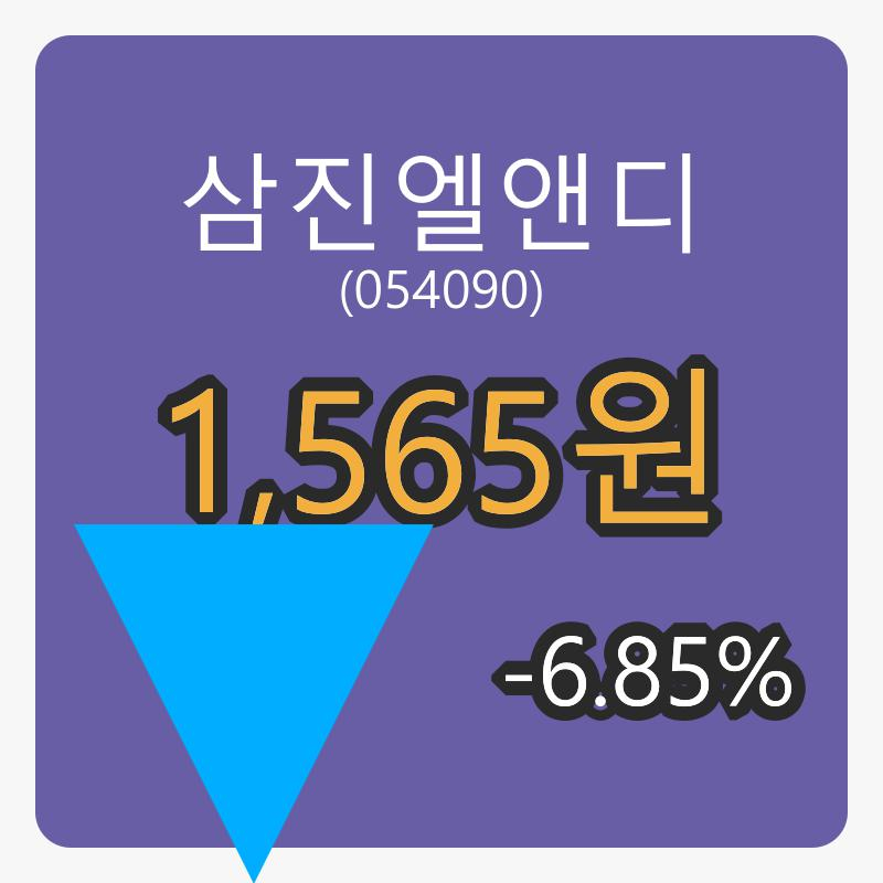 삼진엘앤디장종주가 1,565원, 전일대비 -6.85퍼센트등락..