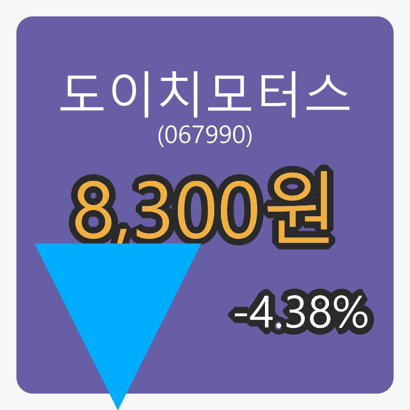 도이치모터스마감가 8,300원, 전일대비 -4.38퍼센트 변동..
