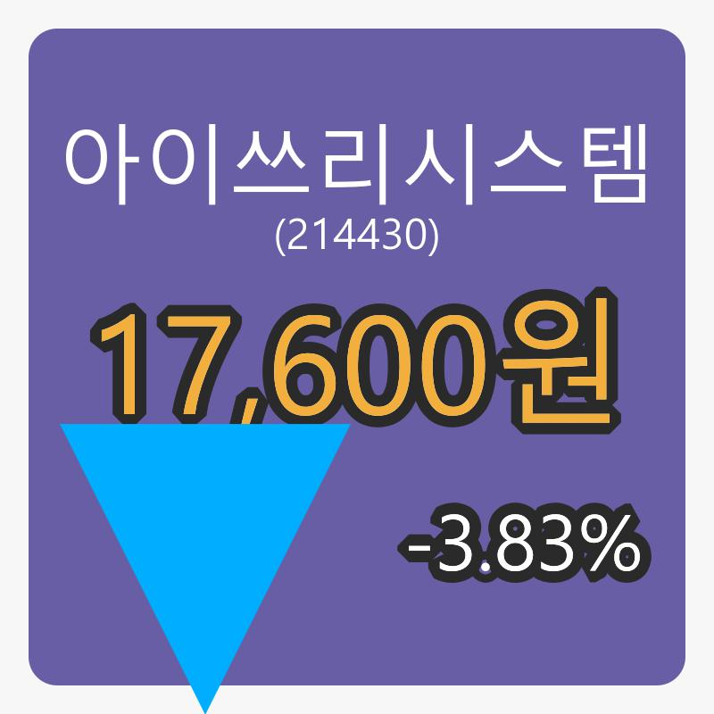 6일 아이쓰리시스템마감가 17,600원, 전일비 -3.83%등락..