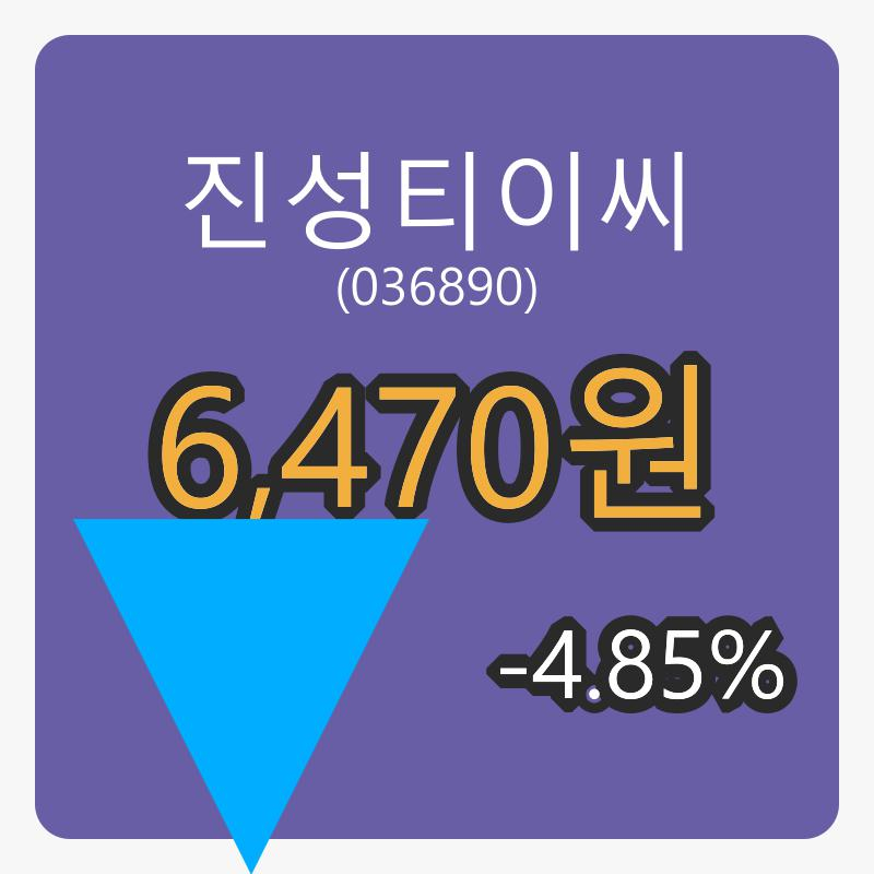 6일 진성티이씨장종주가 6,470원, 전일비 -4.85프로등락..