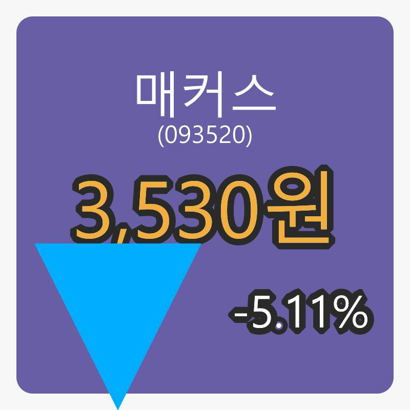6일 매커스장종주가 3,530원, 전일대비 -5.11프로 변동..