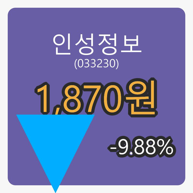 6일 인성정보마감가 1,870원, 전일비 -9.88프로 변동..