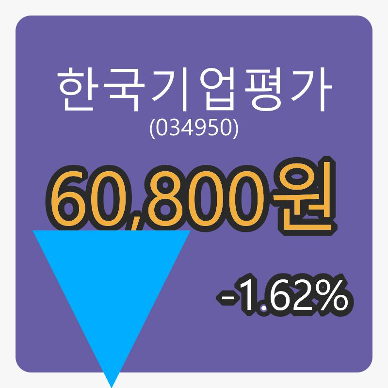 6일 한국기업평가마감가 60,800원 -1.62퍼센트 등락..