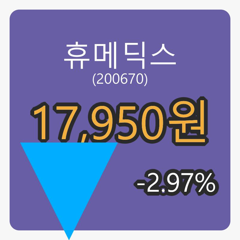 6일 휴메딕스장종주가 17,950원, 전일대비 -2.97퍼센트 변동..