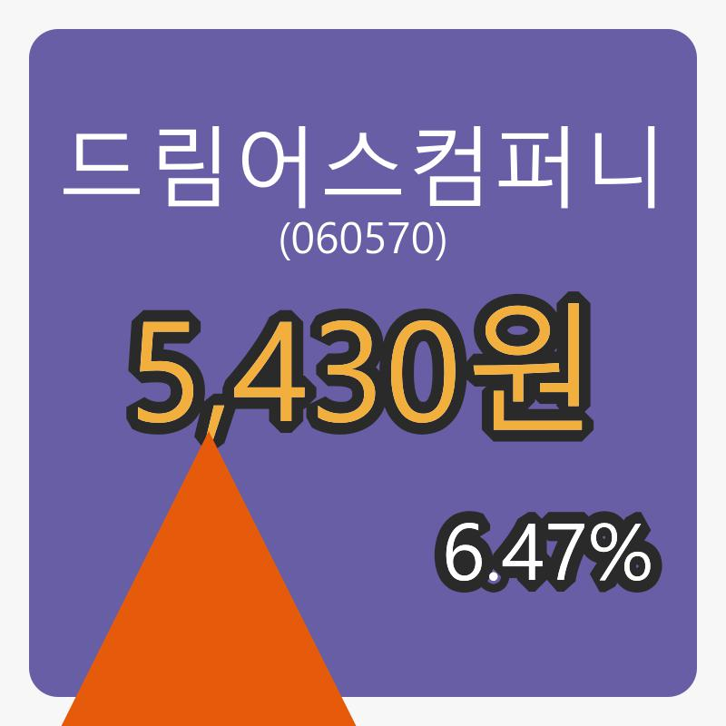 드림어스컴퍼니마감가 5,430원, 전일비 6.47프로등락..
