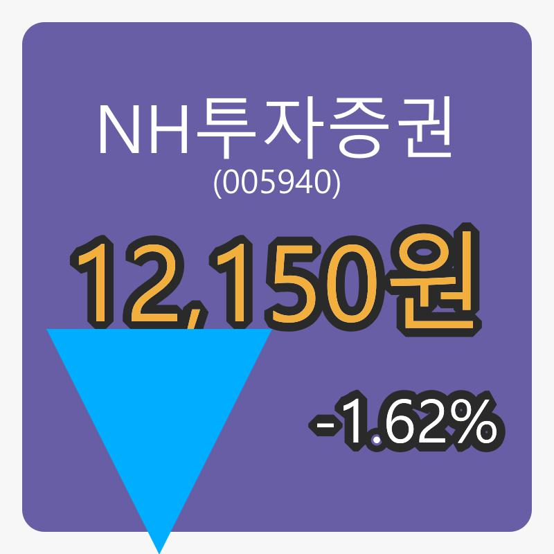 NH투자증권마감가 12,150원 전일대비 -1.62프로 변동..