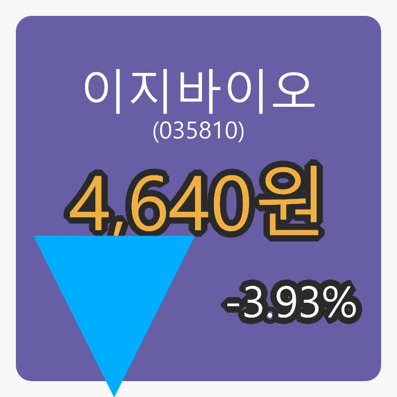 6일 이지바이오마감가 4,640원