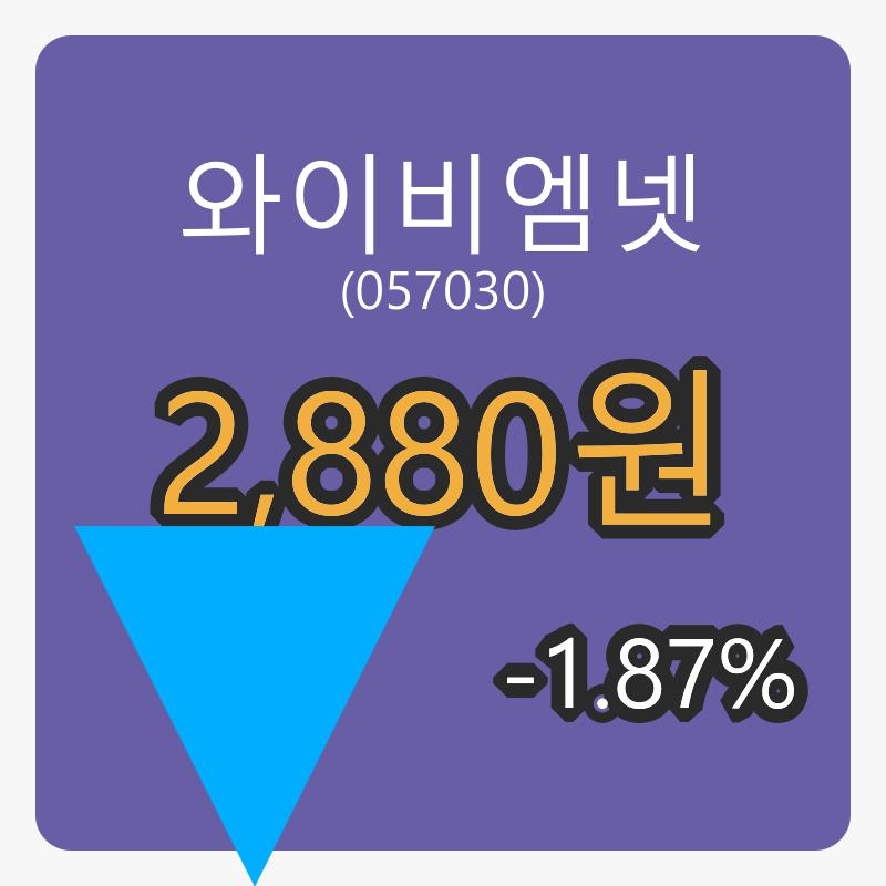 6일 와이비엠넷마감가 2,880원 전일비 -1.87프로등락..