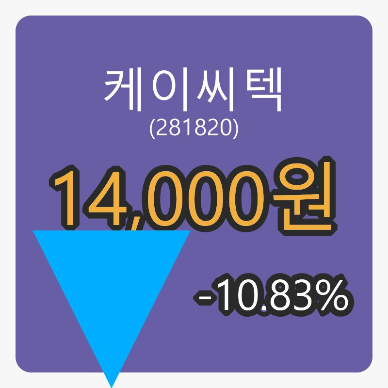 케이씨텍 6일 마감가 14,000원 전일비 -10.83프로 변동..