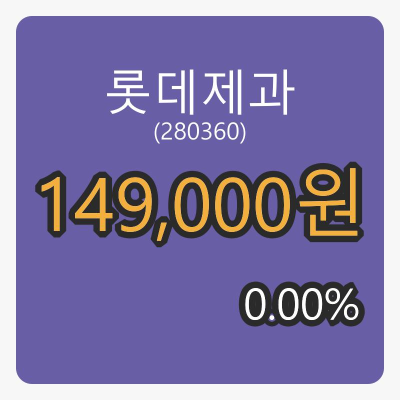 롯데제과마감가 149,000원 0.00퍼센트 변동..